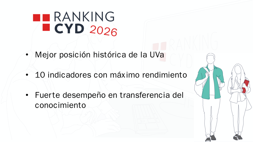 RankingCYD_UVa