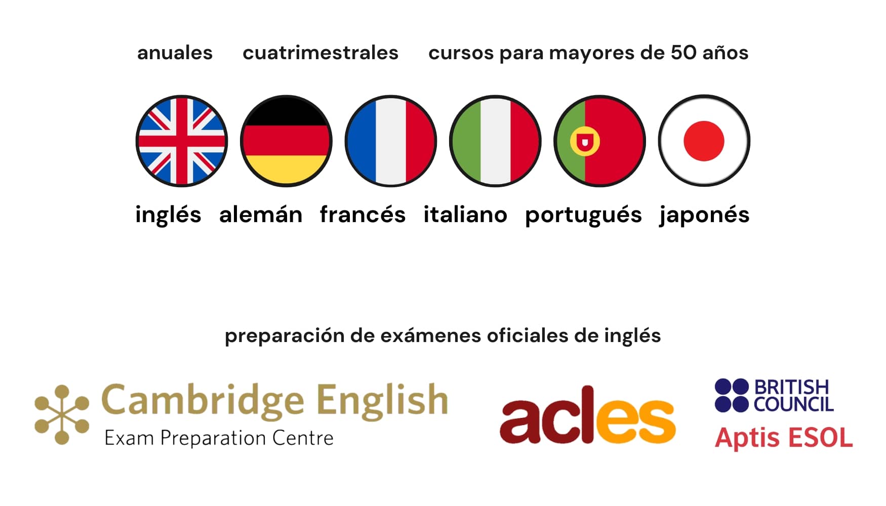 Imagen para Idiomas 2026 2027anuales cuatrimestrales preparación exámenes oficiales Imagen para Idiomas 2026 2027anuales cuatrimestrales preparación exámenes oficiales